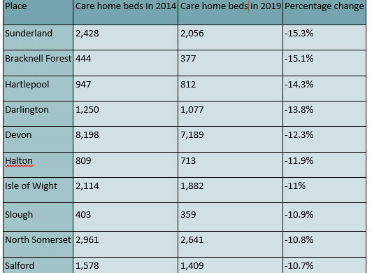 Care-home-beds